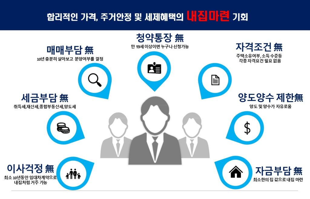 03. 민간임대 - 합리적인 가격, 주거안정 및 세제혜택의 내집마련 기회 - copy 6 key pont